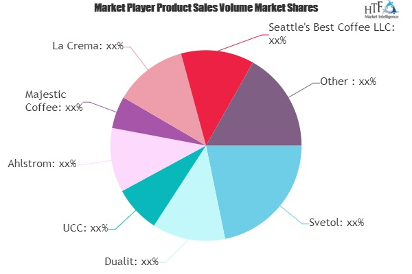 Coffee Pods Market'