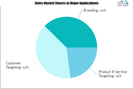 Big Data Pharmaceutical Advertising Market