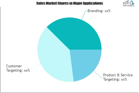 Big Data Pharmaceutical Advertising Market'