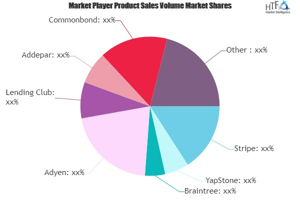 Fintech Technologies Market'