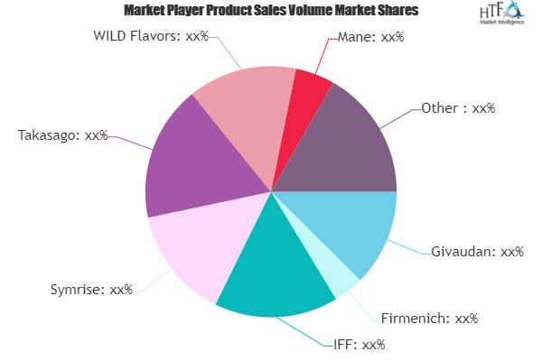 Flavor and Fragrance Market