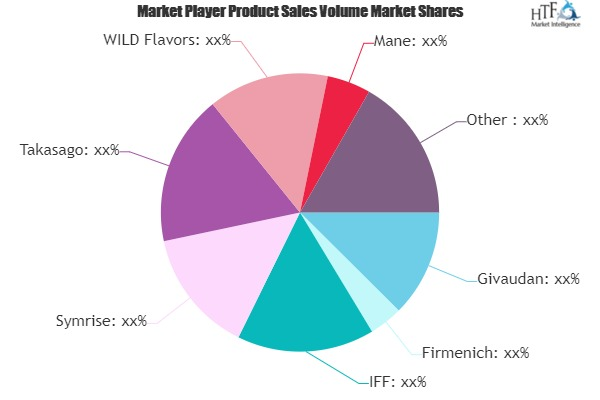 Flavor and Fragrance Market'