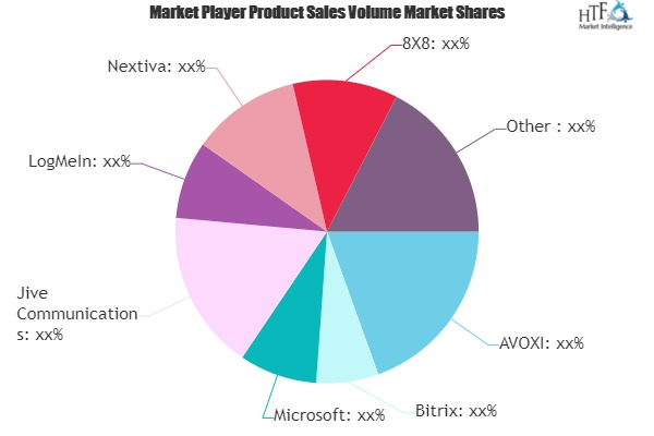 Cloud PBX Software Market'