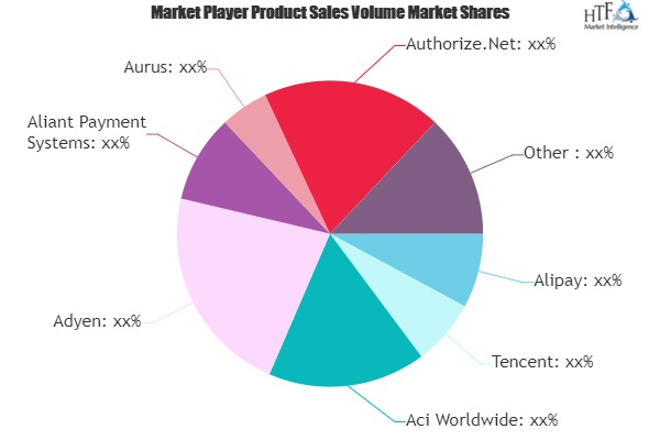 Digital Payment Market
