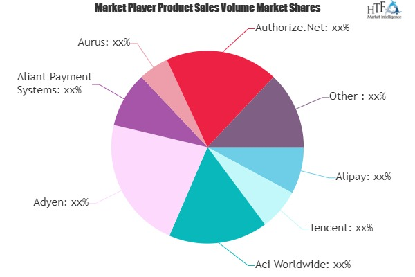 Digital Payment Market'