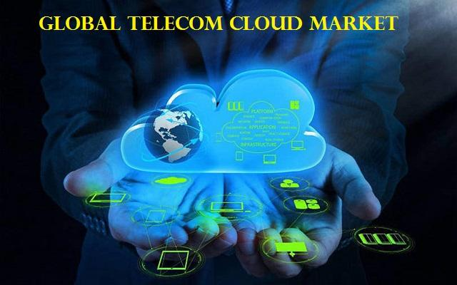 Telecom Cloud Market