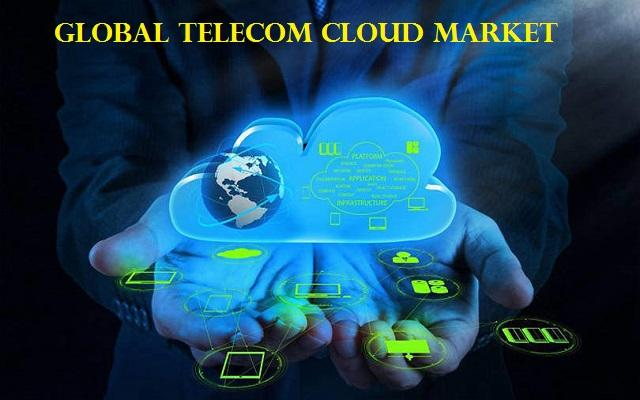 Telecom Cloud Market'