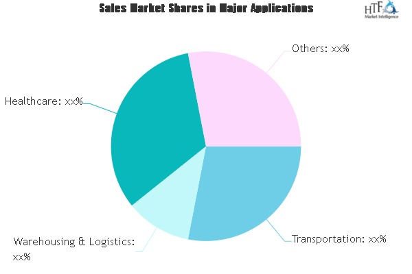 Mobile Controlled Robots Market'