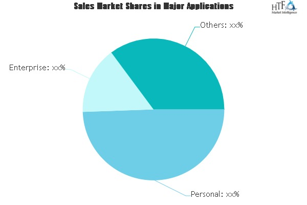 Mobile Payment Market'