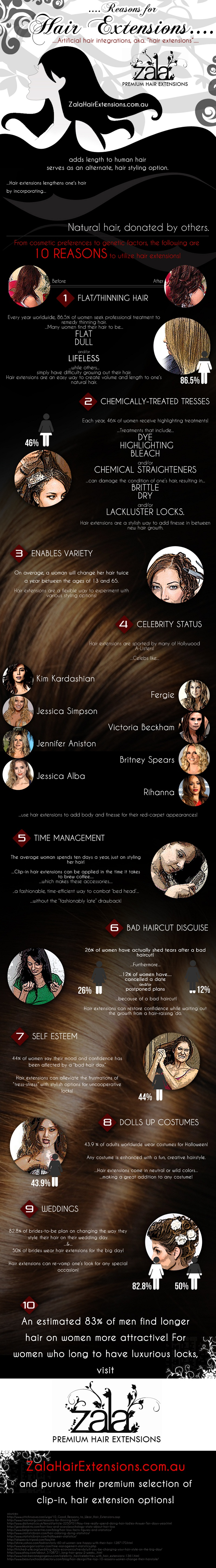 ZalaHairExtensions.com.au'