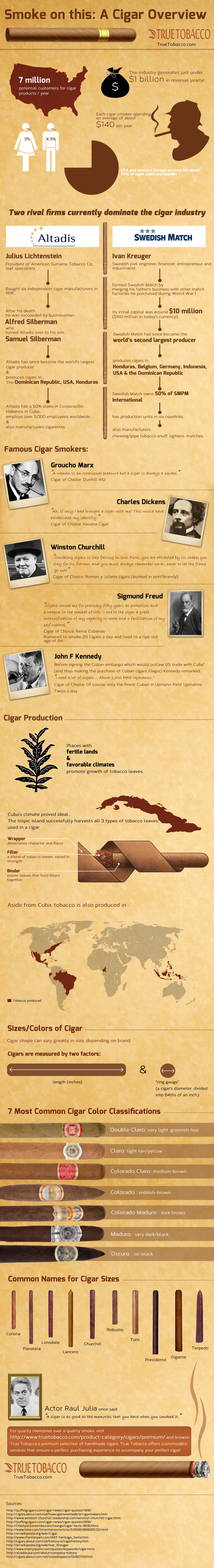 TrueTobacco.com'