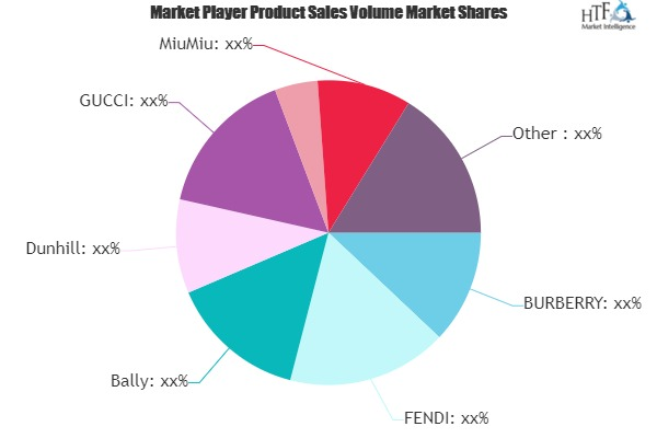 Leather Wallet Market: Study Navigating the Future Growth Ou