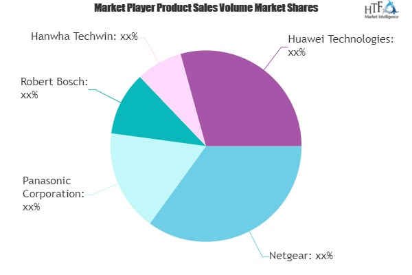 Smart Home Cameras Market Worth Observing Growth: Netgear, P'