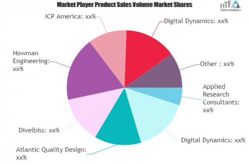 Embedded Controllers Market to Eyewitness Massive Growth by'