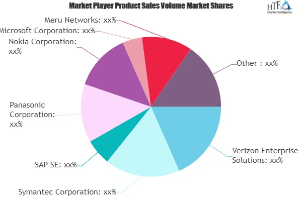 Enterprise Mobile Service Market To See Major Growth By 2025'