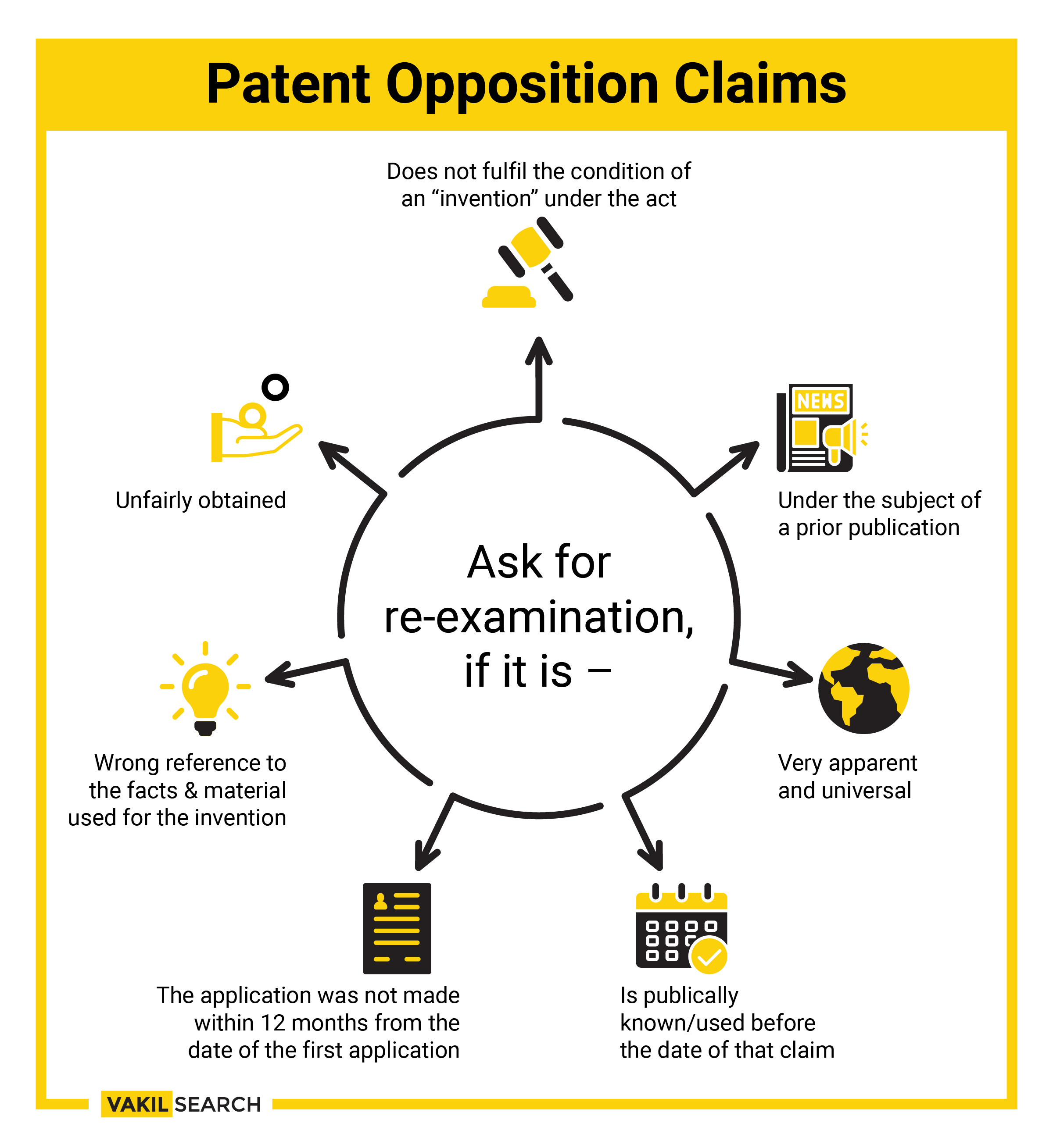 How To Protect Your Patent Internationally?'