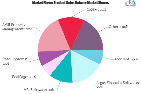 Real Estate Software Market'