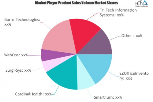 Medical Inventory Management Solutions Market to See Massive'