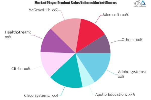 E-learning Packaged Content Market'