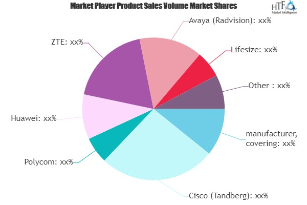 Video Conferencing Market