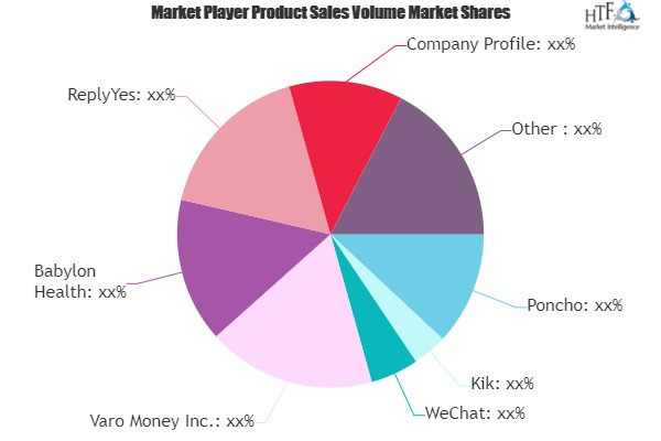 Chatbot Market'