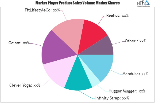 Yoga Strap Market to Witness Huge Growth by 2025'