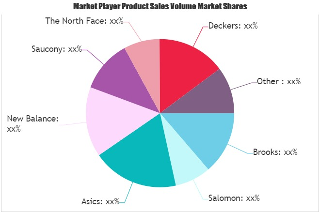 Jogging Shoes Market to Witness Massive Growth by 2026