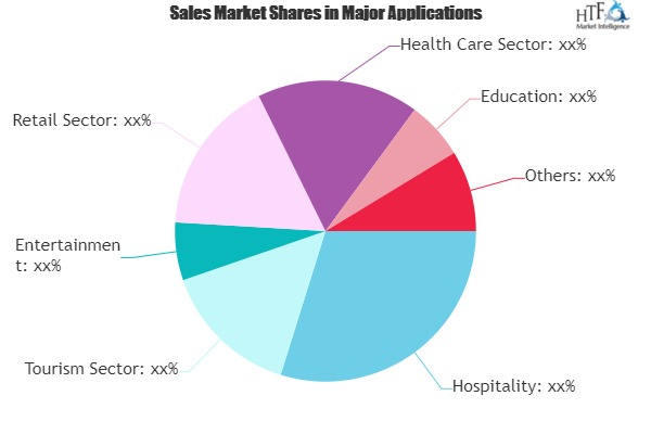 Mobile Payment Technologies Market'