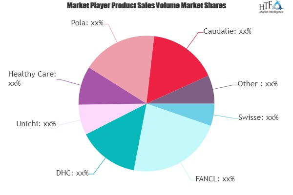Oral Cosmetics Market'