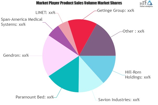 Hospital Bed Market Worth Observing Growth: Savion Industrie