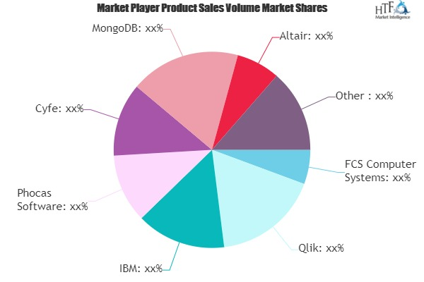 Big Data Software Market'