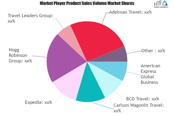 Business Travel Market'