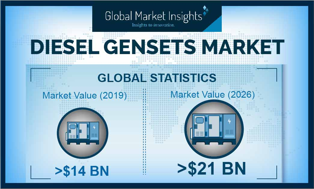 Diesel Gensets Market'