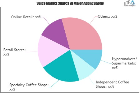 Cold Brew Coffee Market'
