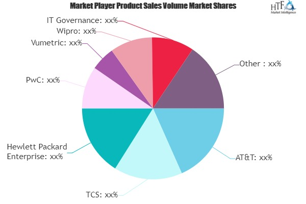 Cybersecurity Consulting Services Market Next Big Thing | Ma'