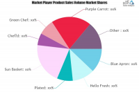 Meal Kit Market SWOT Analysis by Key Players: Blue Apron, He