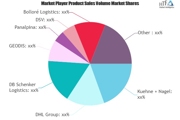 Freight Forwarding Market'