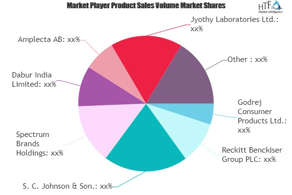 Household Insecticides Market