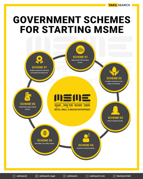 Government Schemes For Starting MSME'