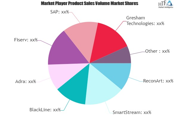 Recon Software Market'