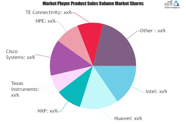 IoT Node and Gateway Market'