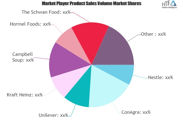 Frozen Ready Meals Market to See Huge Growth by 2025 : Nestl