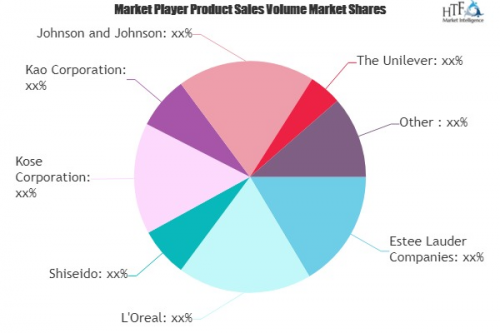 Facial Care Product Market to See Massive Growth by 2025 : E'