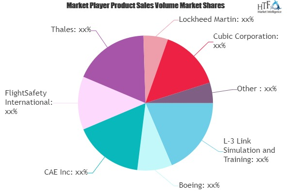 Virtual Training and Simulation Market'