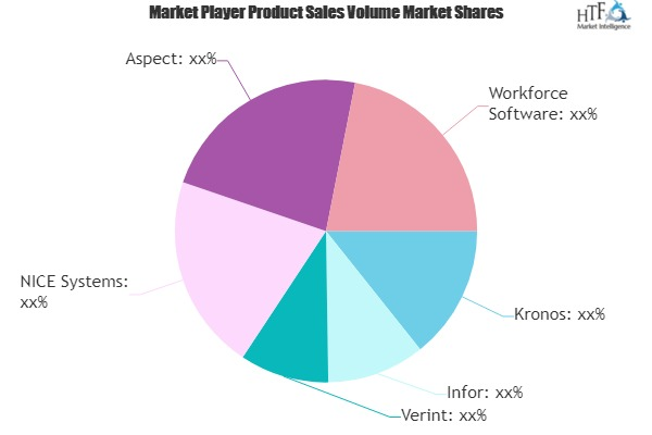 Workforce Analytics Market to Eyewitness Massive Growth by 2'