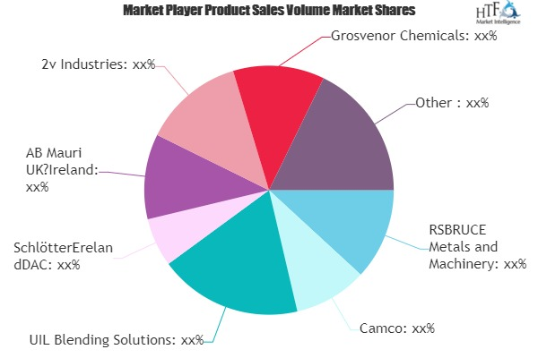 Contract Blending Services Market'