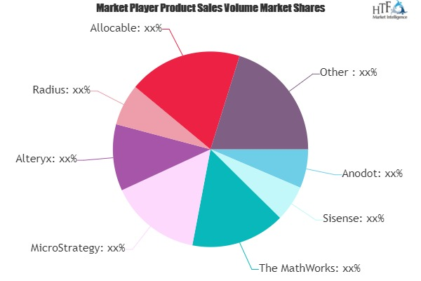 Predictive Analytics Software Market