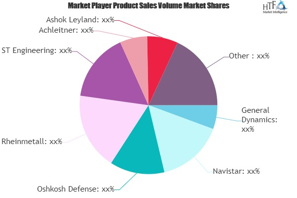 Defense Land Vehicle Market