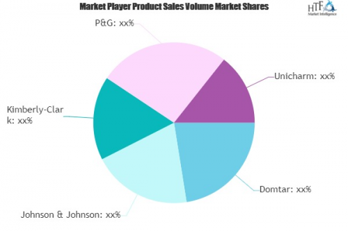 Baby Hygiene Products Market'