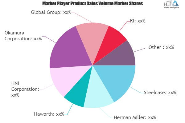 Office Furniture Market'